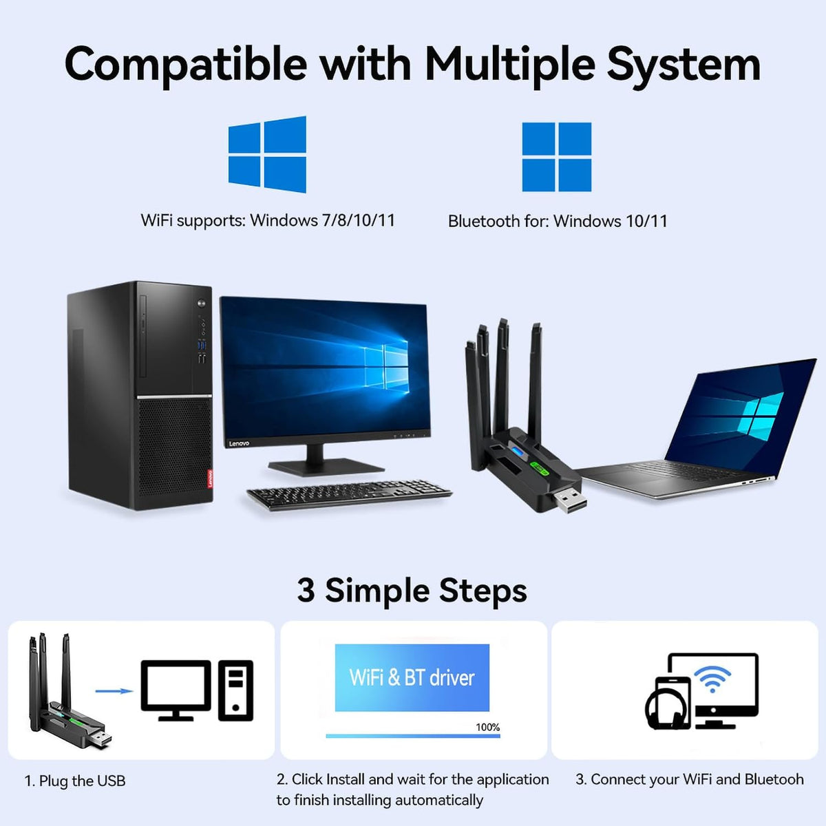 Gallasys 2 in 1 AX900 WiFi6 + Bluetooth5.4 USB