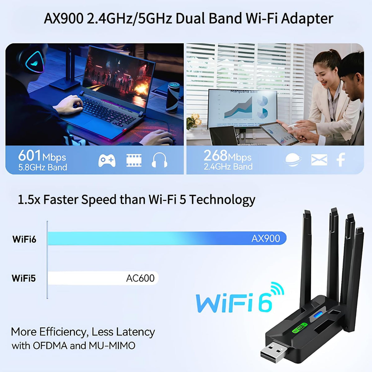 Gallasys 2 in 1 AX900 WiFi6 + Bluetooth5.4 USB