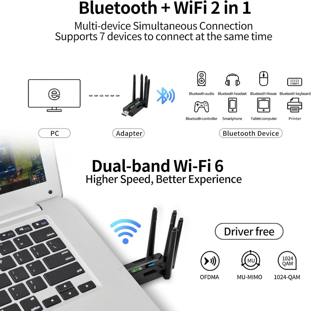 Gallasys 2 in 1 AX900 WiFi6 + Bluetooth5.4 USB