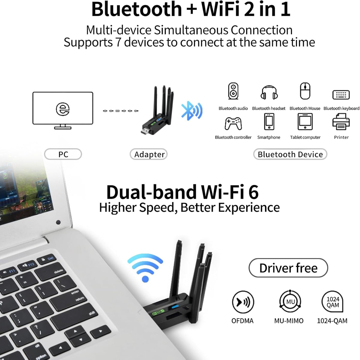 Gallasys 2 in 1 AX900 WiFi6 + Bluetooth5.4 USB